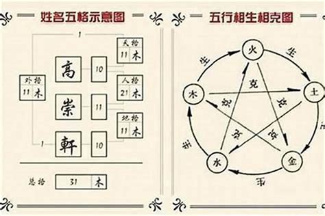 名字分析五行|姓名分析器、名字五行分析、五行人格